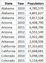 Population by State Data